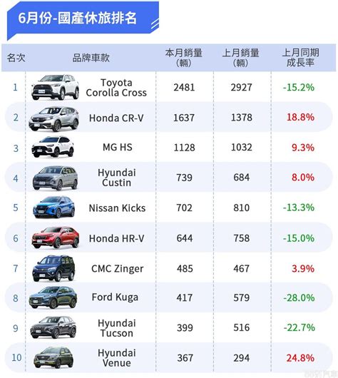 汽車名牌|【年度銷售報告】2023年台灣汽車銷售品牌全年總排。